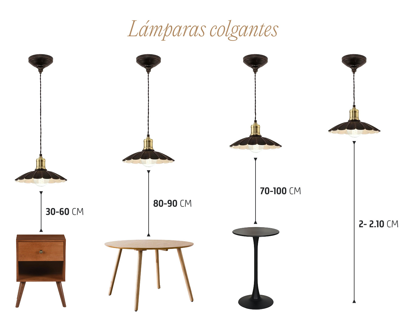 Infografía que muestra a qué altura colgar las lámparas, dependiendo de dónde se ubiquen: sobre un velador, mesa de comedor, mesa de bar y zonas de tránsito.