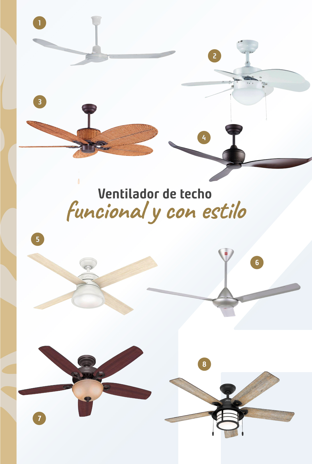 Moodboard de ventiladores de techo disponibles en Sodimac.